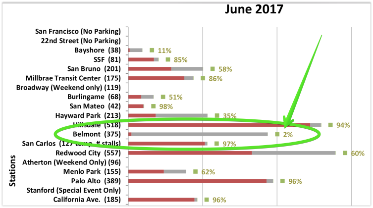 Caltrain
utilization