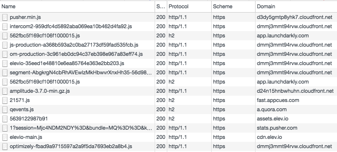 CircleCI network requests