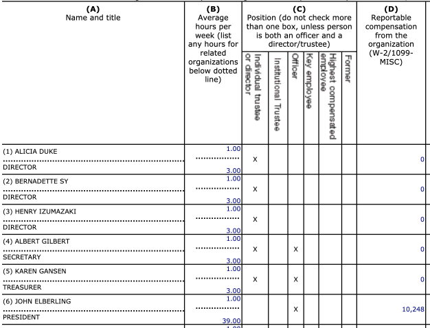 Elberling's reportable compensation