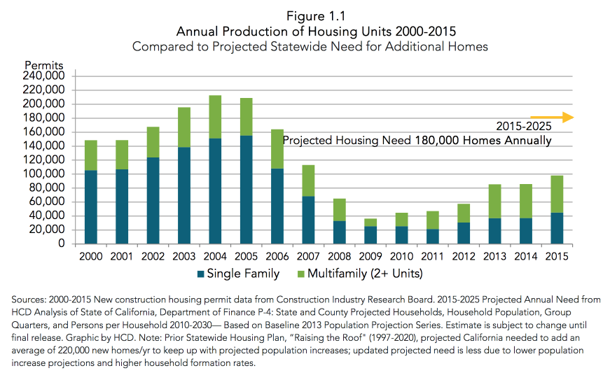 Housing by the numbers | Kevin Burke